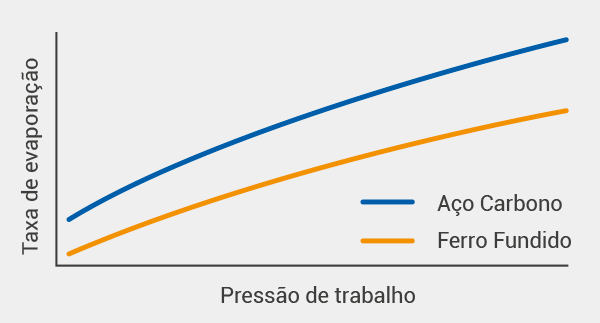 produtos-peparacao-de-massa-silindros-secadores-detalhe-1