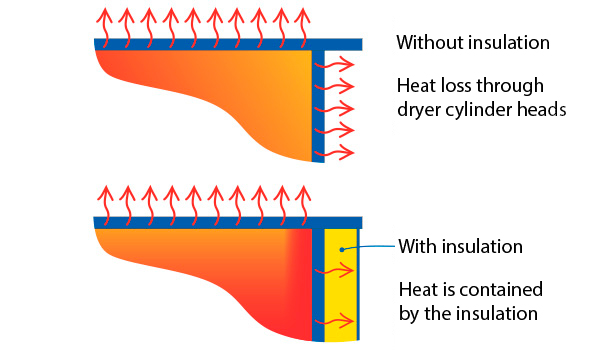 Drying-Cylinders-Insulation-Comparison