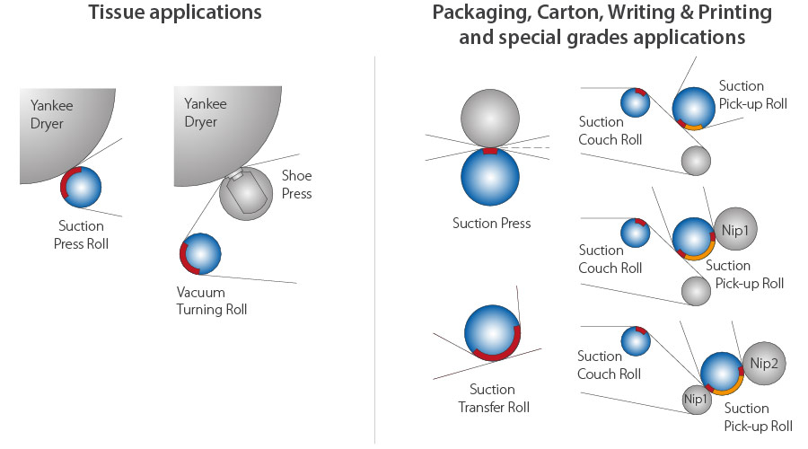 1°Suction-Apl