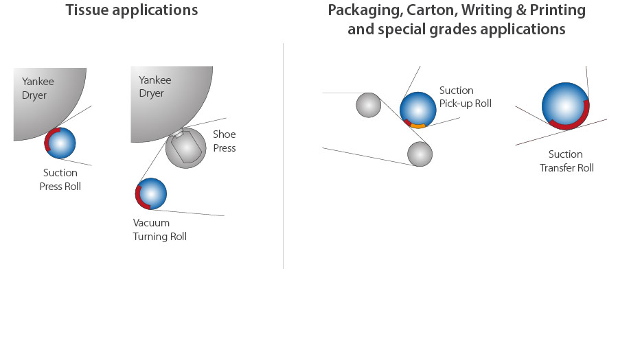 2°Suction-Apl