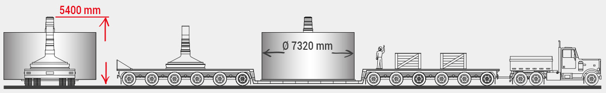 Cylinder diameter 7320 mm and 3700 mm face during transport without the journal on drive side