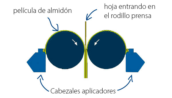 ALMIDON ALMIDON