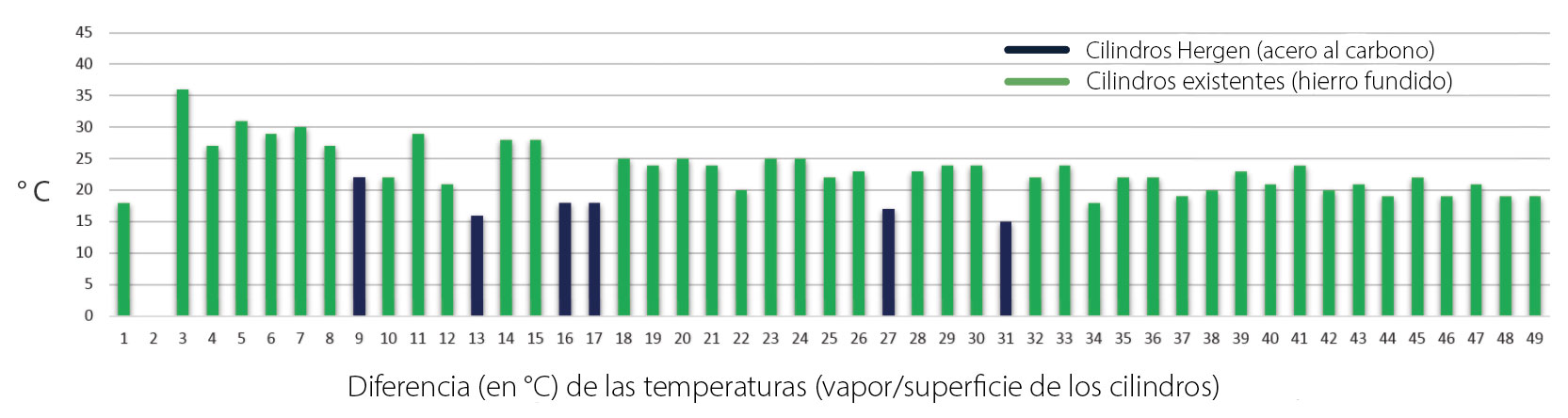 CIL_CHART_01