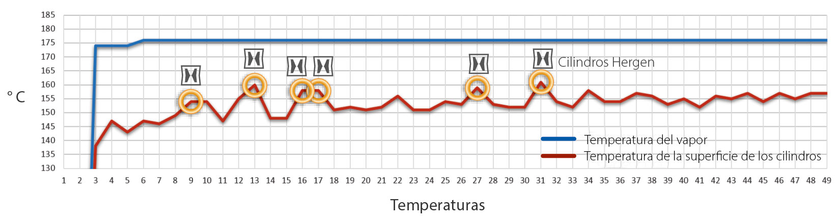 CIL_CHART_02