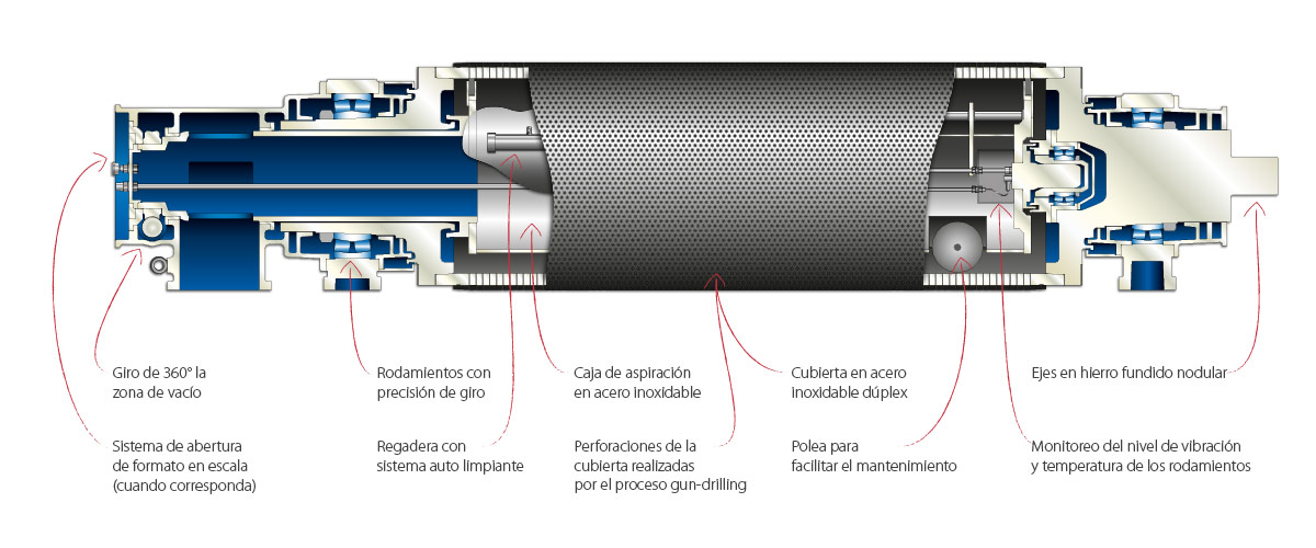 1°Rod