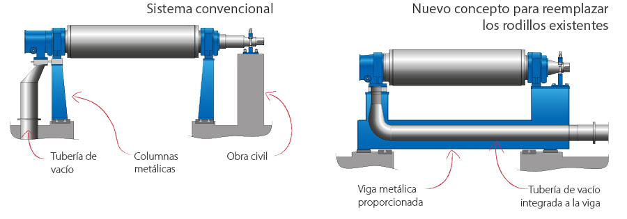 3°Rod-ApliB 3°Rod-ApliB