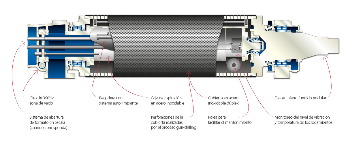 3°Rod