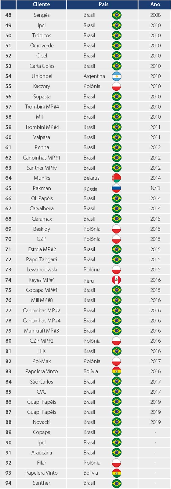 CXENTR_LISTA02 Mais de 80 Caixas de Entrada fabricadas pela Hergen